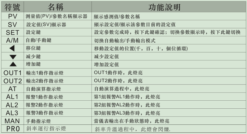 (泛达)PAN-GLOBE温控器K906-002-3A0-001-温控器K909说明书